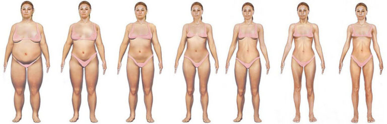 Femmes perte de poids
