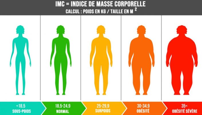 Combien De Temps Pour Perdre 30kg Comment déterminer sa perte de poids ? Coachmichel - Coach sportif