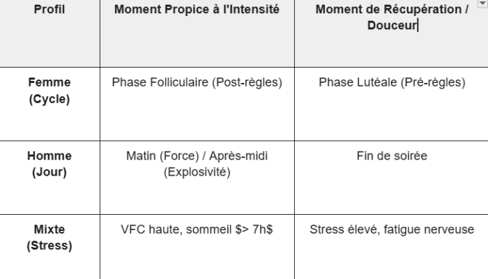 Tableau récapitulatif